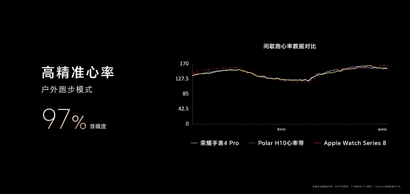 全新荣耀手表4 Pro正式发布，售价1599元起-视听圈